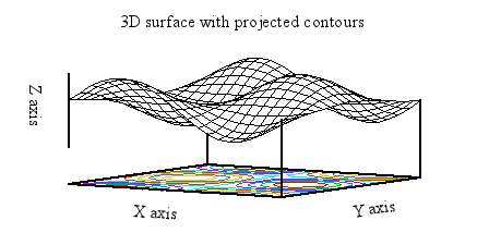 Image figure_surface+contours