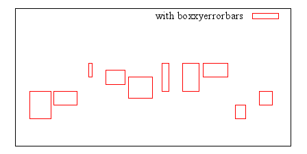 Image figure_boxxyerrorbars