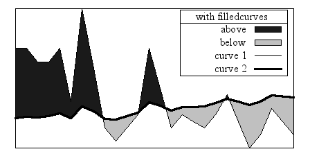 Image figure_filledcurves