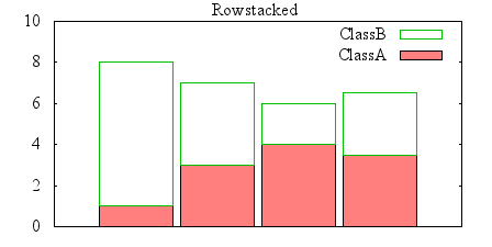 Image figure_histrows