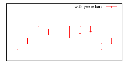 Image figure_yerrorbars