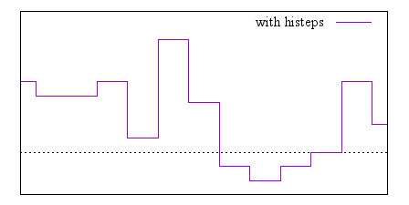 Image figure_histeps