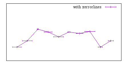 Image figure_xerrorlines