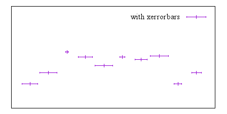 Image figure_xerrorbars