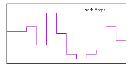 Image figure_fsteps