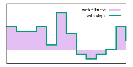 Image figure_steps