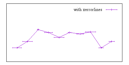 Image figure_xerrorlines