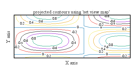 Image figure_mapcontours