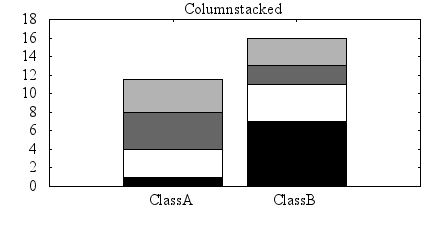 Image figure_histcols