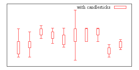 Image figure_candlesticks