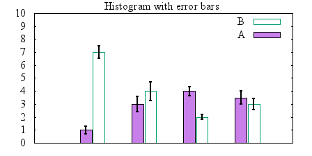 Image figure_histerrorbar