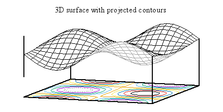 Image figure_surface+contours