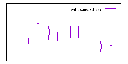 Image figure_candlesticks