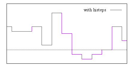 Image figure_histeps