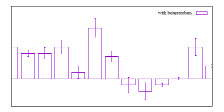 Image figure_boxerrorbars