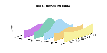 Image figure_fenceplot