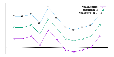 Image figure_linespoints