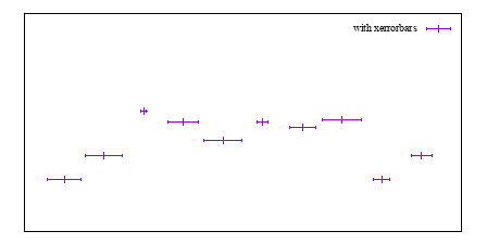 Image figure_xerrorbars