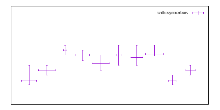 Image figure_xyerrorbars