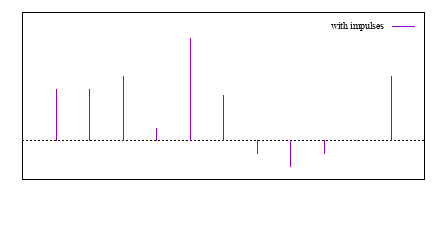 Image figure_impulses