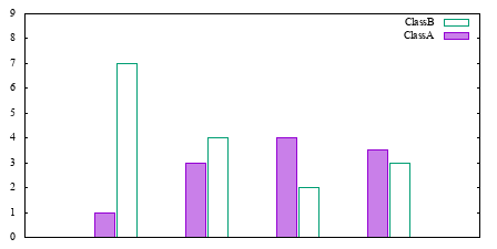 Image figure_histclust