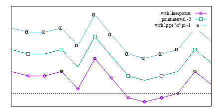 Image figure_linespoints