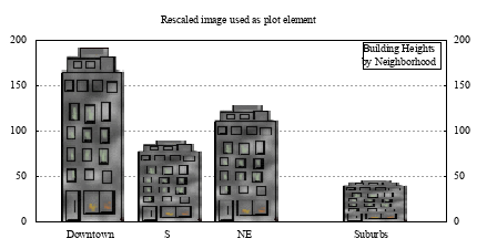 Image figure_scaled_image