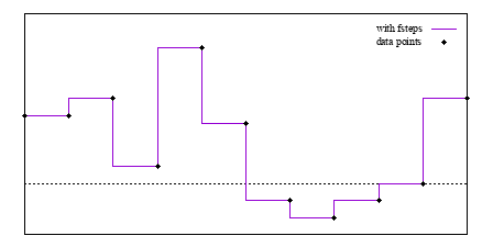 Image figure_fsteps