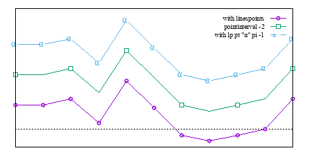 Image figure_linespoints