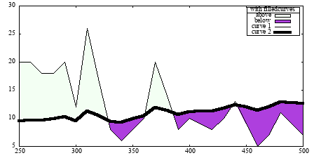 Image figure_filledcurves