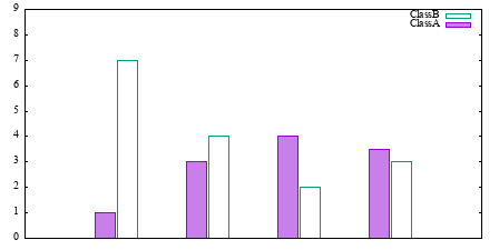 Image figure_histclust