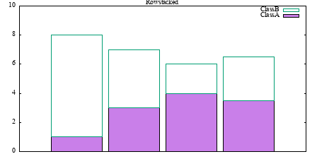 Image figure_histrows