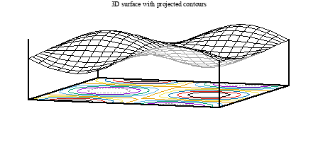 Image figure_surface+contours