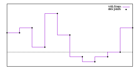 Image figure_fsteps