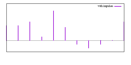 Image figure_impulses