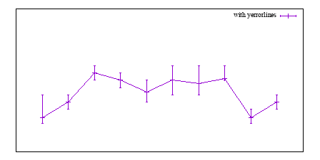 Image figure_yerrorlines