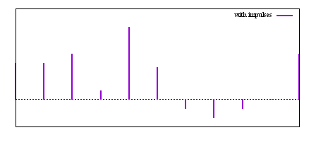 Image figure_impulses