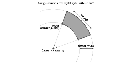 Image figure_sector_definition