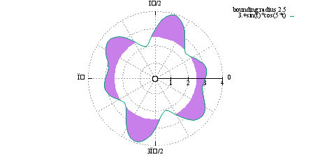 Image figure_polar