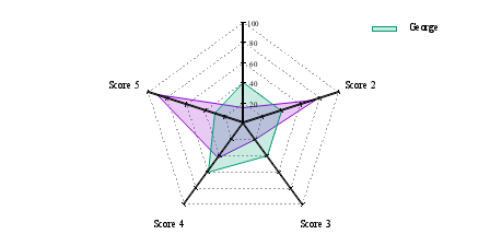 Image figure_spiderplot