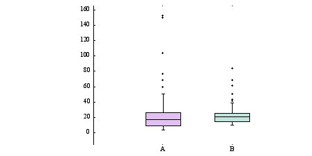 Image figure_boxplot