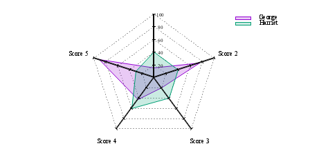 Image figure_spiderplot