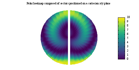 Image figure_sector_heatmap