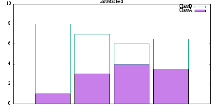 Image figure_histrows