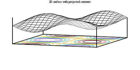 Image figure_surface+contours