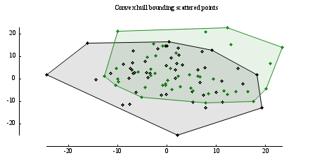 Image figure_convex_hull