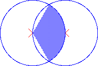 image of two overlapping circles