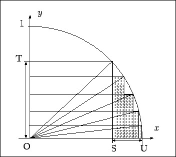 \includegraphics[height=70mm]{data/integral1.eps}