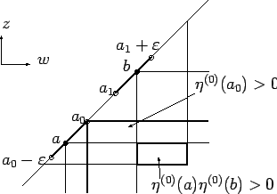 \includegraphics[height=0.25\textheight]{figb3.eps}