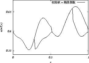 \includegraphics[width=18.5zw]{fig6.eps}